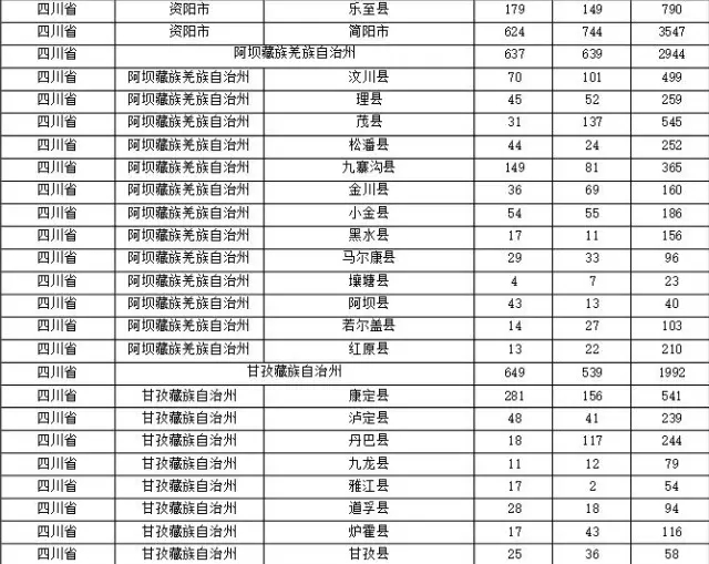 2015年各省、自治區(qū)、直轄市商標(biāo)申請(qǐng)與注冊(cè)統(tǒng)計(jì)表 （附表單）