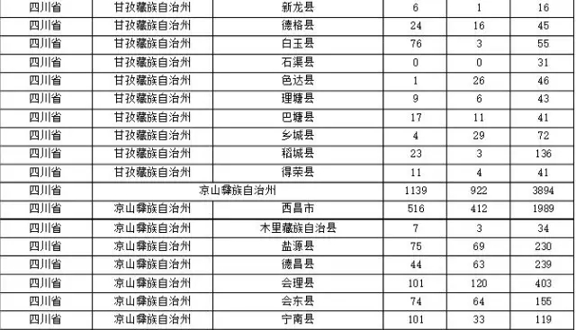 2015年各省、自治區(qū)、直轄市商標(biāo)申請(qǐng)與注冊(cè)統(tǒng)計(jì)表 （附表單）