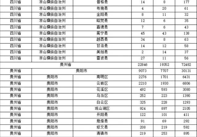 2015年各省、自治區(qū)、直轄市商標(biāo)申請(qǐng)與注冊(cè)統(tǒng)計(jì)表 （附表單）