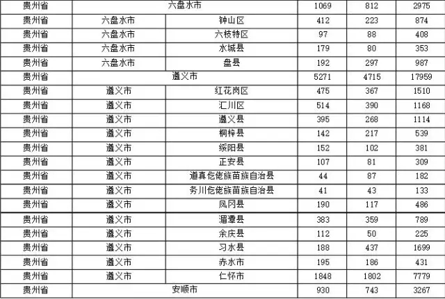 2015年各省、自治區(qū)、直轄市商標(biāo)申請(qǐng)與注冊(cè)統(tǒng)計(jì)表 （附表單）