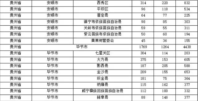 2015年各省、自治區(qū)、直轄市商標(biāo)申請(qǐng)與注冊(cè)統(tǒng)計(jì)表 （附表單）