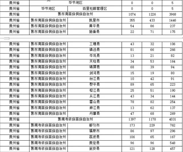 2015年各省、自治區(qū)、直轄市商標(biāo)申請(qǐng)與注冊(cè)統(tǒng)計(jì)表 （附表單）