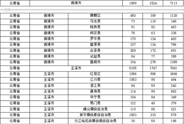 2015年各省、自治區(qū)、直轄市商標(biāo)申請(qǐng)與注冊(cè)統(tǒng)計(jì)表 （附表單）