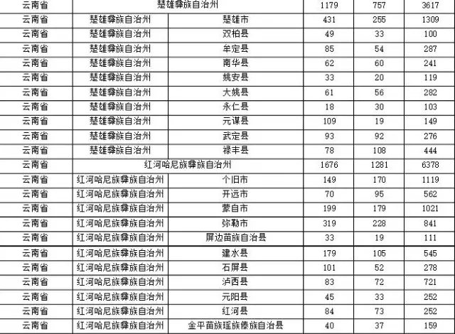 2015年各省、自治區(qū)、直轄市商標(biāo)申請(qǐng)與注冊(cè)統(tǒng)計(jì)表 （附表單）