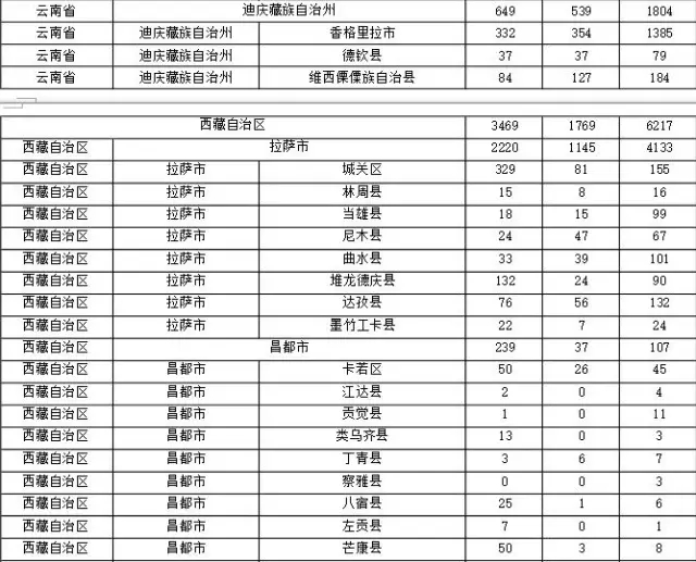 2015年各省、自治區(qū)、直轄市商標(biāo)申請(qǐng)與注冊(cè)統(tǒng)計(jì)表 （附表單）