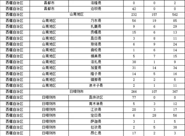 2015年各省、自治區(qū)、直轄市商標(biāo)申請(qǐng)與注冊(cè)統(tǒng)計(jì)表 （附表單）