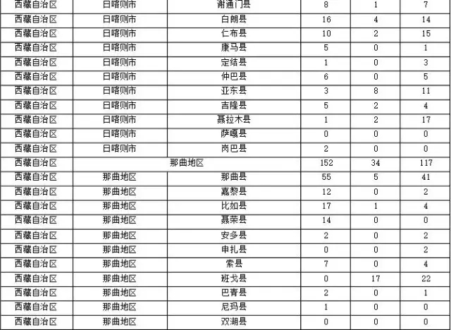 2015年各省、自治區(qū)、直轄市商標(biāo)申請(qǐng)與注冊(cè)統(tǒng)計(jì)表 （附表單）