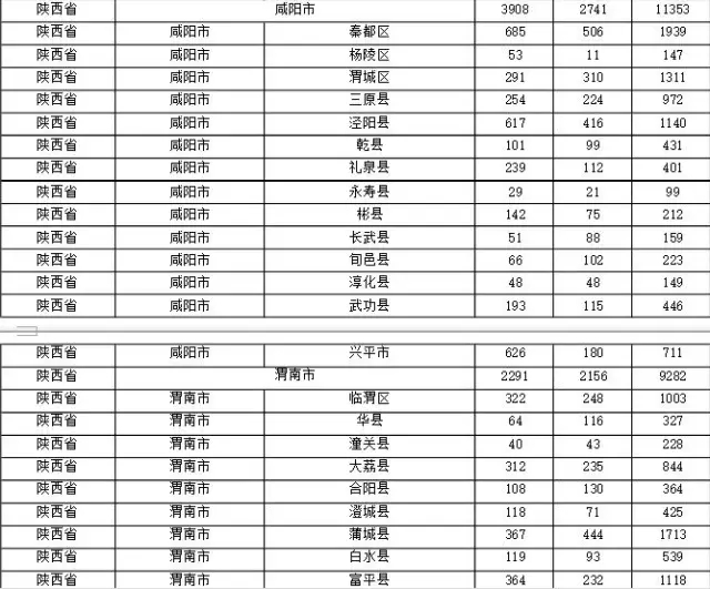 2015年各省、自治區(qū)、直轄市商標(biāo)申請(qǐng)與注冊(cè)統(tǒng)計(jì)表 （附表單）