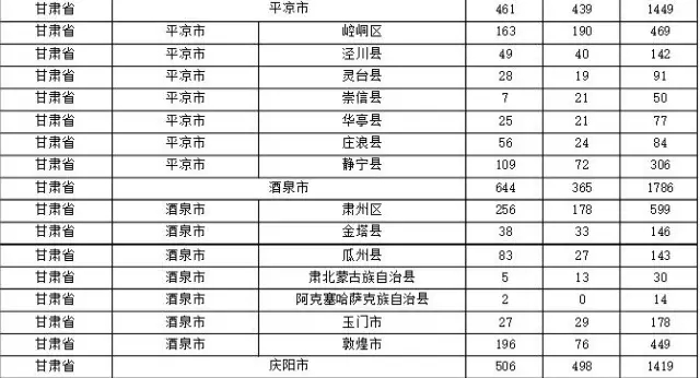 2015年各省、自治區(qū)、直轄市商標(biāo)申請(qǐng)與注冊(cè)統(tǒng)計(jì)表 （附表單）