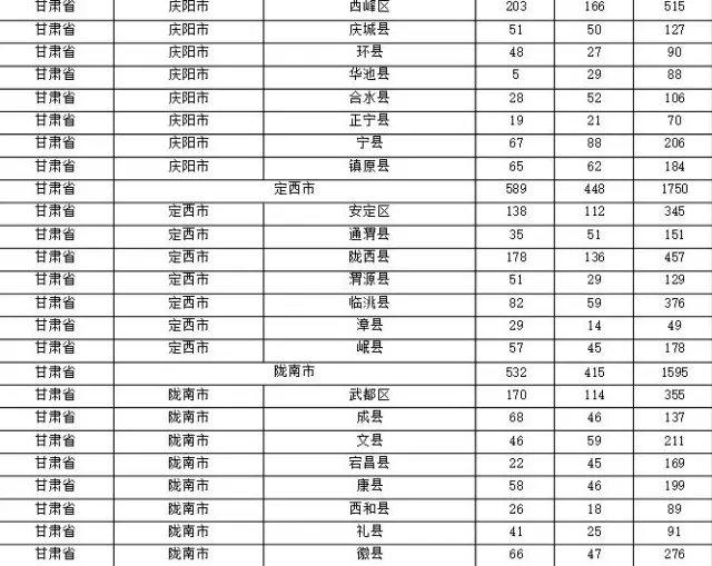 2015年各省、自治區(qū)、直轄市商標(biāo)申請(qǐng)與注冊(cè)統(tǒng)計(jì)表 （附表單）