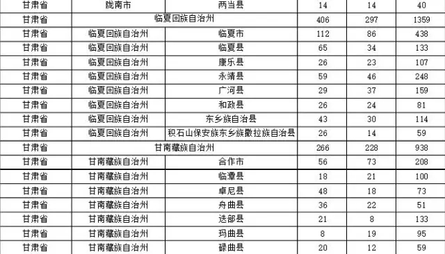 2015年各省、自治區(qū)、直轄市商標(biāo)申請(qǐng)與注冊(cè)統(tǒng)計(jì)表 （附表單）