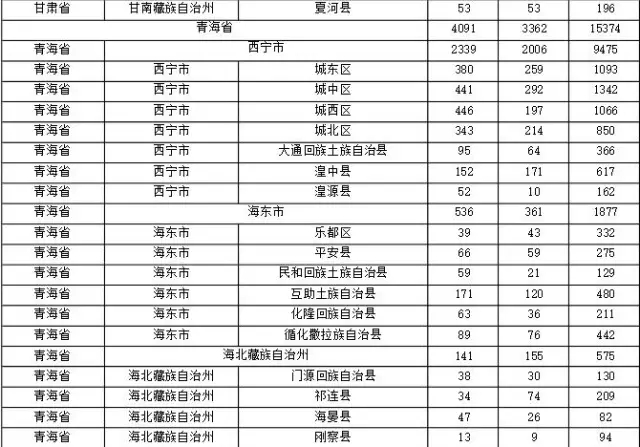 2015年各省、自治區(qū)、直轄市商標(biāo)申請(qǐng)與注冊(cè)統(tǒng)計(jì)表 （附表單）