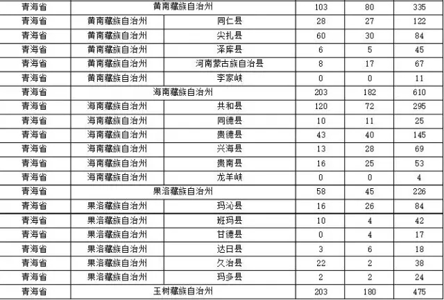 2015年各省、自治區(qū)、直轄市商標(biāo)申請(qǐng)與注冊(cè)統(tǒng)計(jì)表 （附表單）