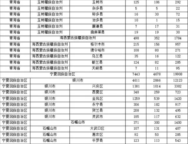 2015年各省、自治區(qū)、直轄市商標(biāo)申請(qǐng)與注冊(cè)統(tǒng)計(jì)表 （附表單）