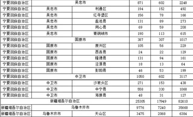 2015年各省、自治區(qū)、直轄市商標(biāo)申請(qǐng)與注冊(cè)統(tǒng)計(jì)表 （附表單）