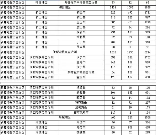 2015年各省、自治區(qū)、直轄市商標(biāo)申請(qǐng)與注冊(cè)統(tǒng)計(jì)表 （附表單）