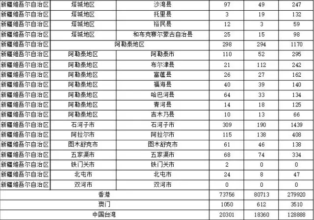 2015年各省、自治區(qū)、直轄市商標(biāo)申請(qǐng)與注冊(cè)統(tǒng)計(jì)表 （附表單）