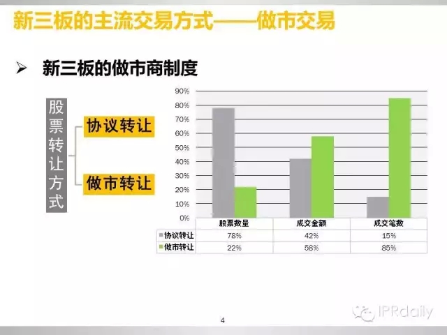 重磅！新三板做市企業(yè)專利創(chuàng)新研究報告（PPT全文）