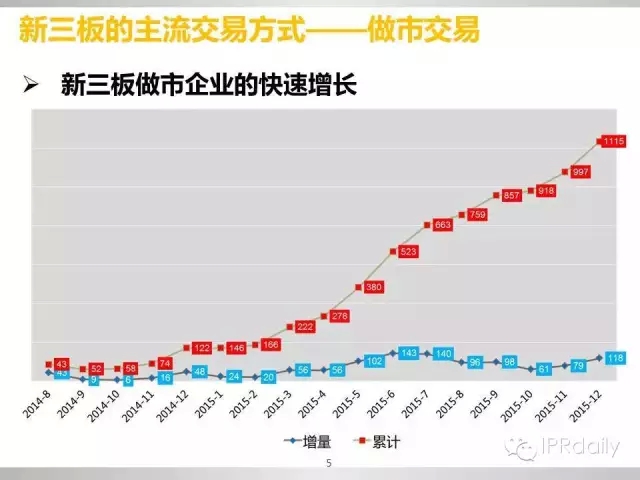 重磅！新三板做市企業(yè)專利創(chuàng)新研究報告（PPT全文）