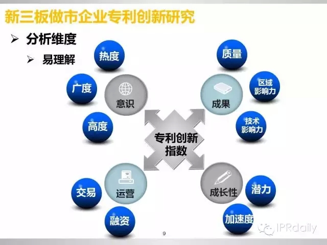 重磅！新三板做市企業(yè)專利創(chuàng)新研究報告（PPT全文）