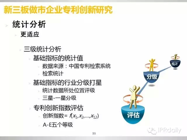 重磅！新三板做市企業(yè)專利創(chuàng)新研究報告（PPT全文）