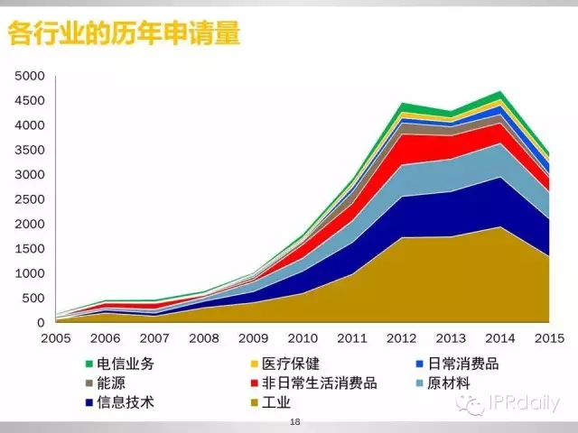 重磅！新三板做市企業(yè)專利創(chuàng)新研究報告（PPT全文）