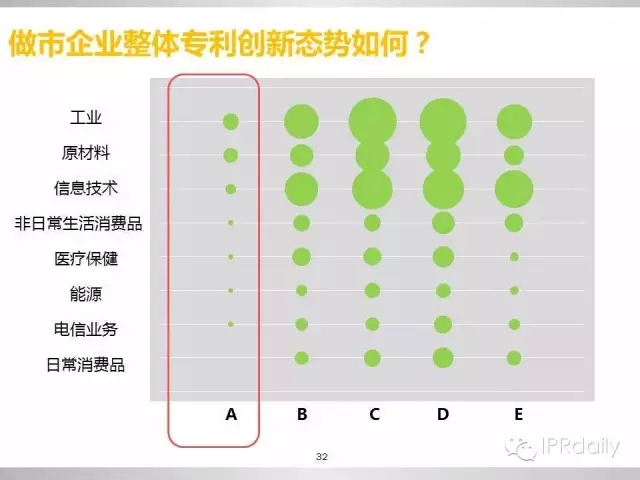 重磅！新三板做市企業(yè)專利創(chuàng)新研究報告（PPT全文）