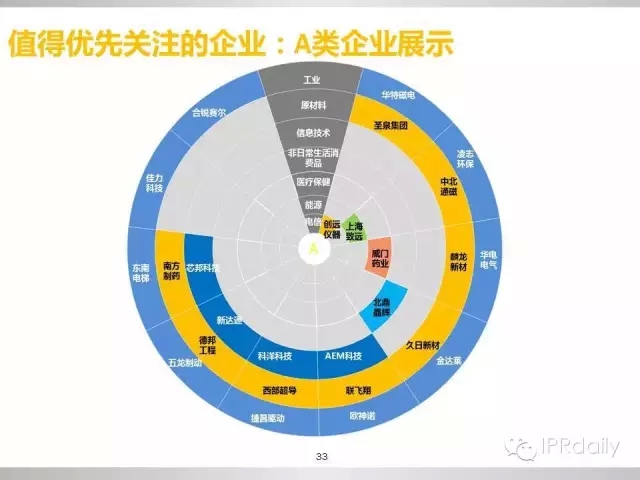 重磅！新三板做市企業(yè)專利創(chuàng)新研究報告（PPT全文）