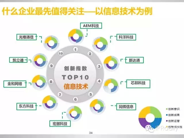 重磅！新三板做市企業(yè)專利創(chuàng)新研究報告（PPT全文）