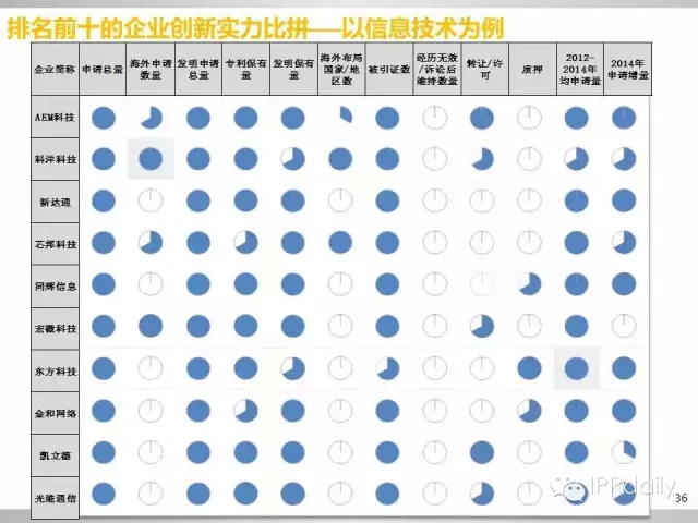 重磅！新三板做市企業(yè)專利創(chuàng)新研究報告（PPT全文）