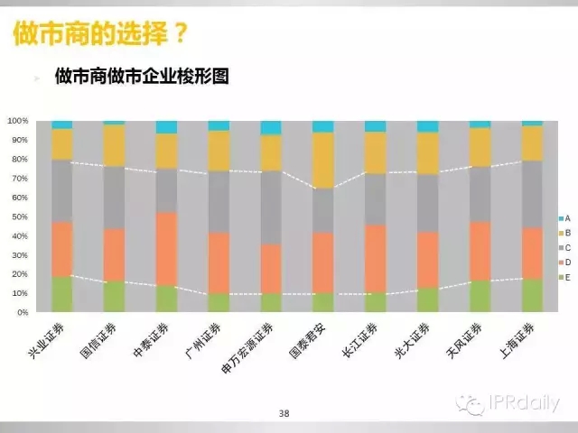 重磅！新三板做市企業(yè)專利創(chuàng)新研究報告（PPT全文）