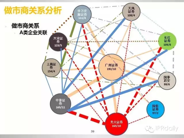 重磅！新三板做市企業(yè)專利創(chuàng)新研究報告（PPT全文）