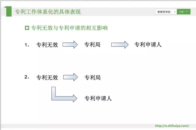 《智慧芽學(xué)院》| 專利價值轉(zhuǎn)化與企業(yè)專利工作環(huán)境如何實現(xiàn)相互促進(jìn)？