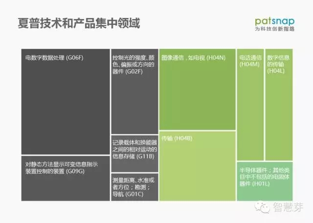 是什么讓鴻海對(duì)夏普望而卻步？