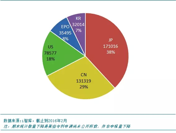 搖不上號(hào)的看過來：新能源汽車哪家強(qiáng)