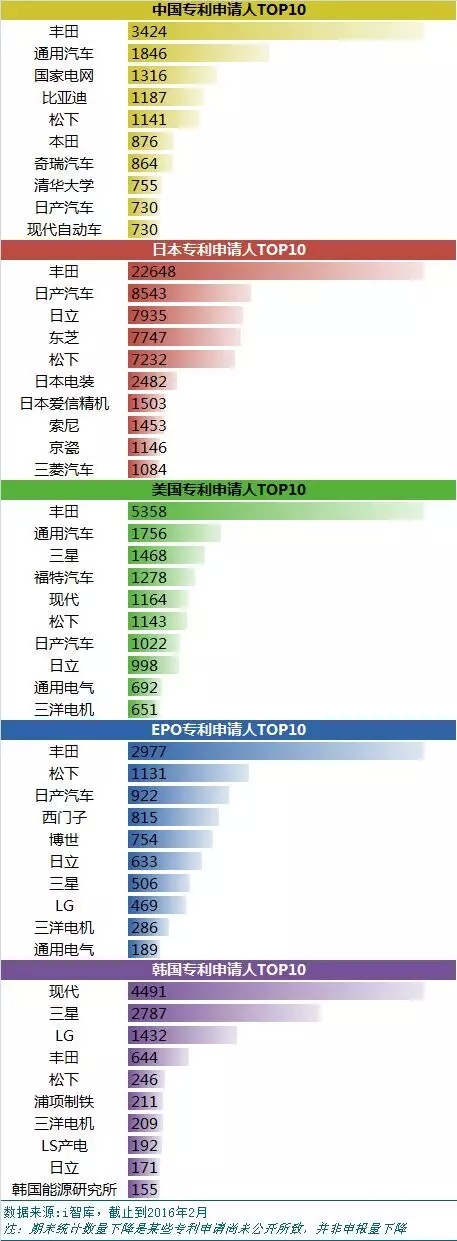 搖不上號(hào)的看過來：新能源汽車哪家強(qiáng)