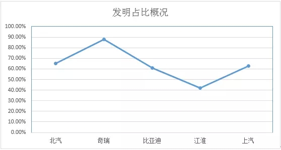 搖不上號(hào)的看過來：新能源汽車哪家強(qiáng)