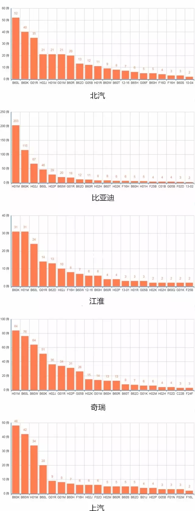 搖不上號(hào)的看過來：新能源汽車哪家強(qiáng)