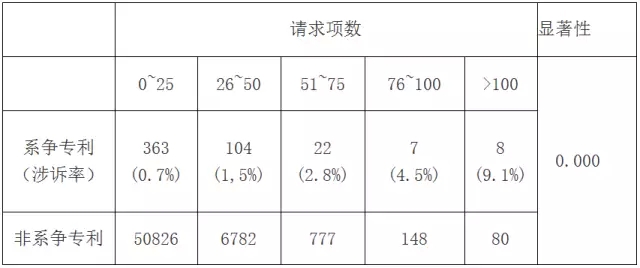 專利訴訟指標研究