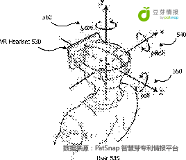 從專利角度看看，VR到底給宅男們帶來了什么？