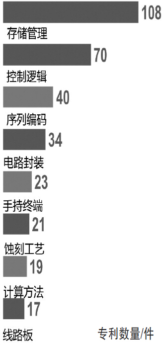 小米：“豪購”專利意欲何為？