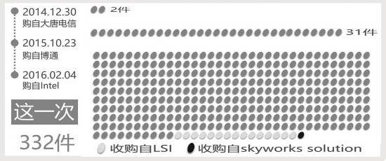 小米：“豪購”專利意欲何為？