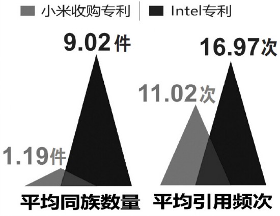 小米：“豪購”專利意欲何為？