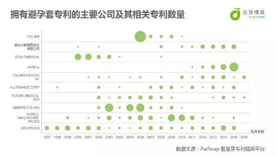 你們以為只有谷歌會智能，“安全”這件事，杜蕾斯可是非常智能呢