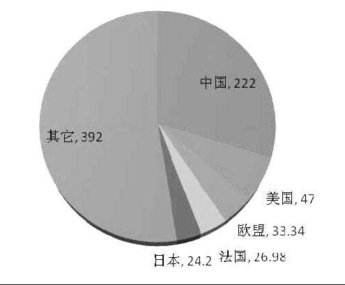 《2015年世界知識產(chǎn)權指標》分析研究