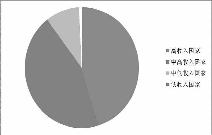 《2015年世界知識產(chǎn)權指標》分析研究