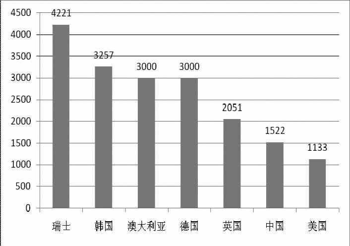 《2015年世界知識產(chǎn)權指標》分析研究