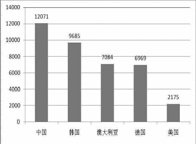 《2015年世界知識產(chǎn)權指標》分析研究