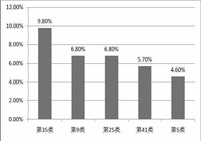 《2015年世界知識產(chǎn)權指標》分析研究