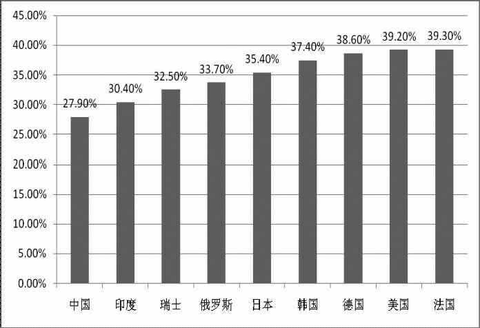 《2015年世界知識產(chǎn)權指標》分析研究